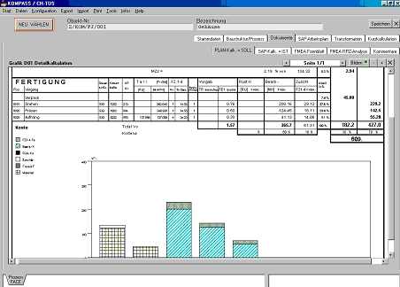 Kalkulationsresultate